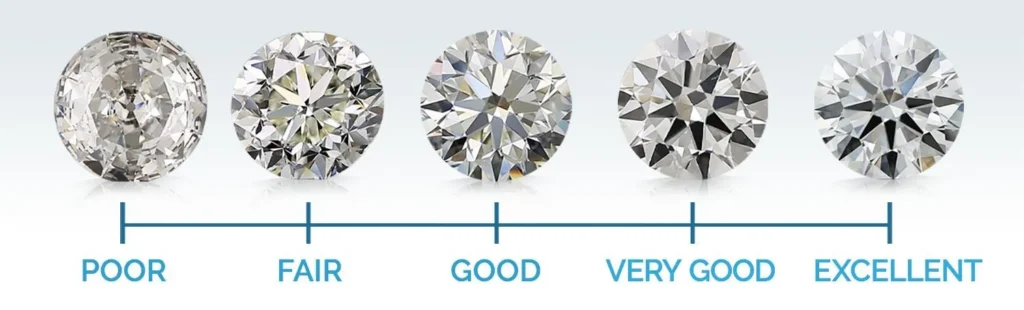 Diamond Cut Quality