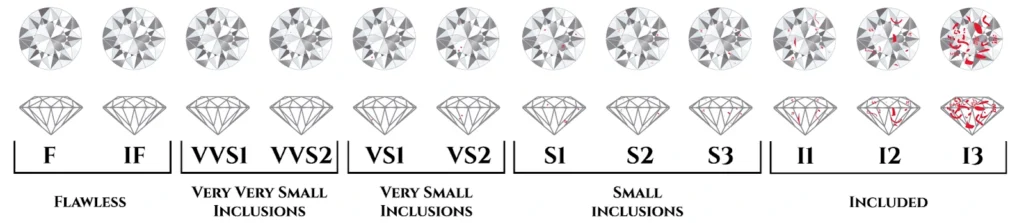 VVS Diamond Graded