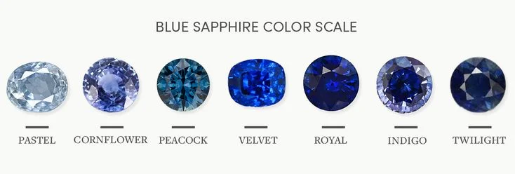 Blue Sapphire Color scale 