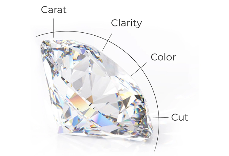 4 C's of diamond 