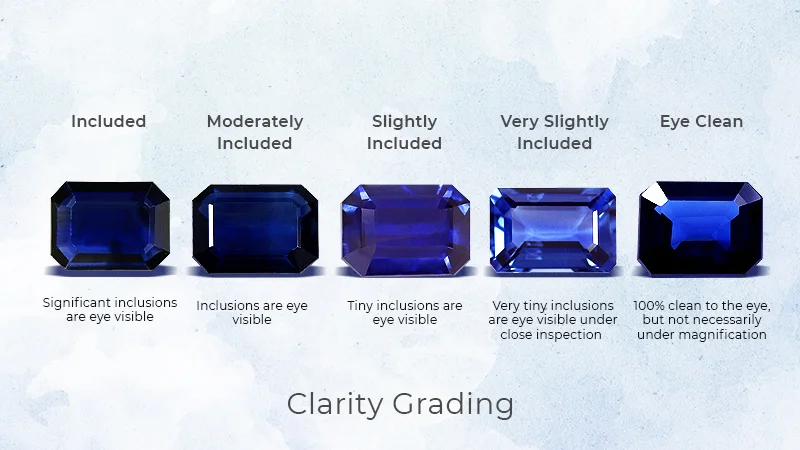 sapphire clarity 