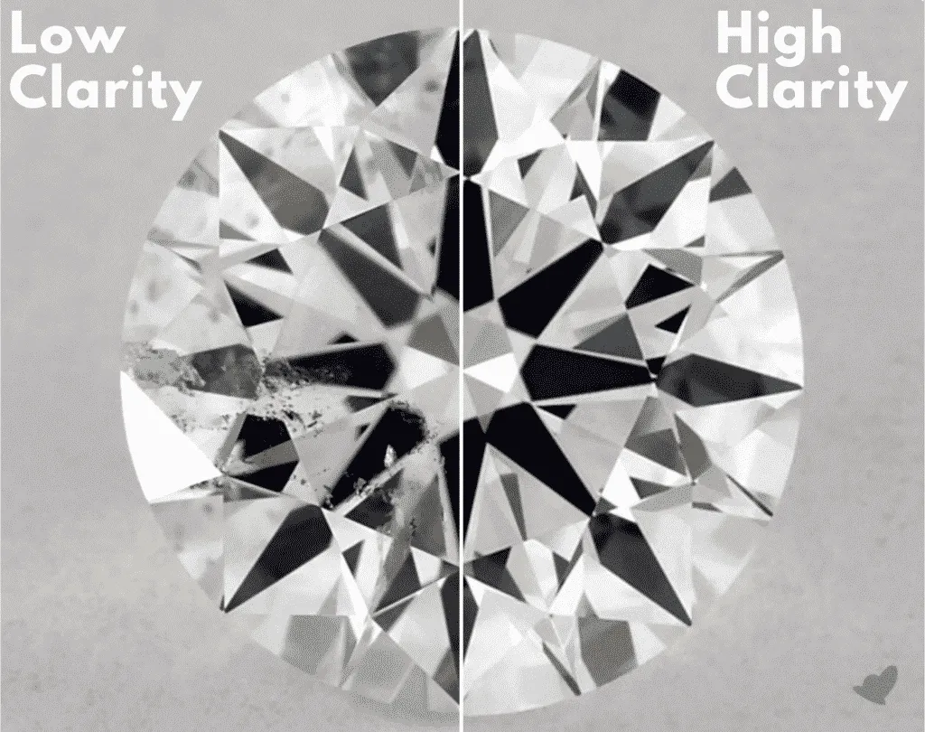 Low Carity vs. High Clarity 