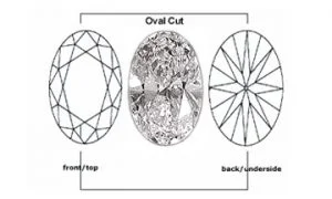 oval cut diamond 