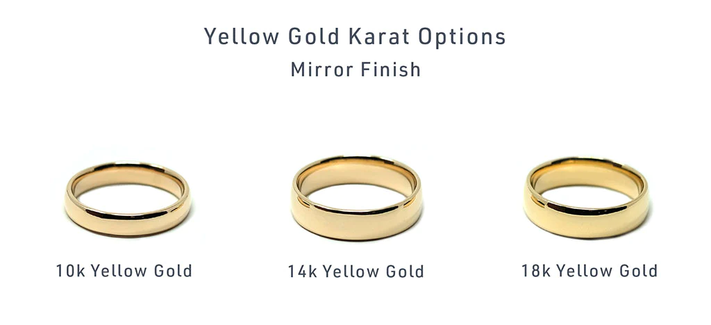 10k, 14k and 18k Yellow Gold 