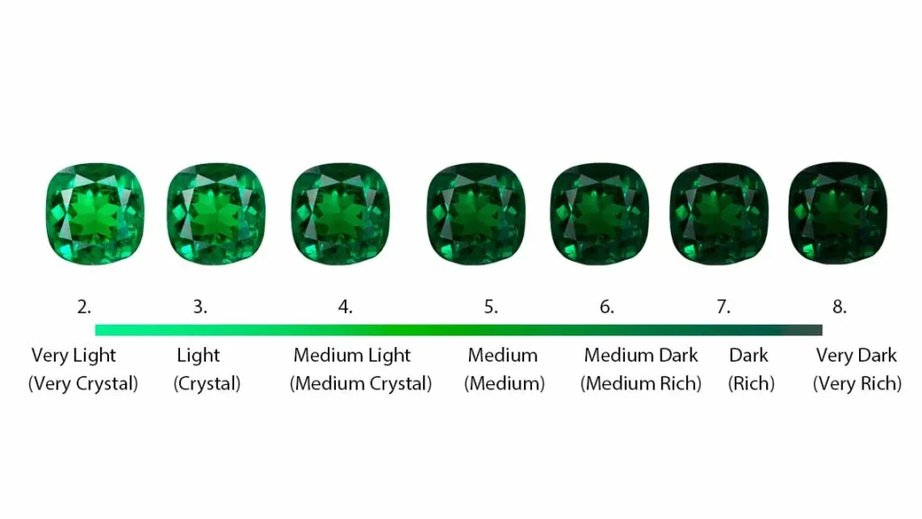 4 C's of emerald 