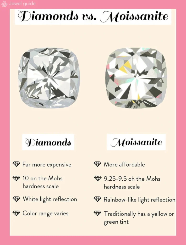 Diamonds Vs Moissanite 